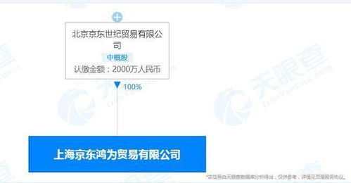 京東成立貿(mào)易新公司，布局汽車銷售與租賃業(yè)務(wù)