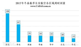 海航旗下國內(nèi)航空公司時(shí)刻資源分布簡析